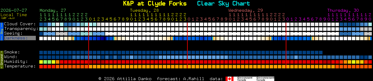 Current forecast for K&P at Clyde Forks Clear Sky Chart