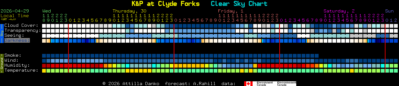 Current forecast for K&P at Clyde Forks Clear Sky Chart