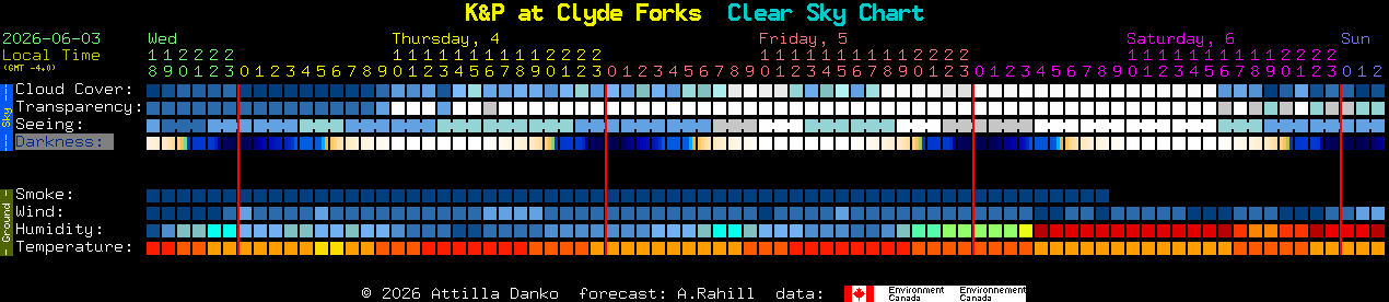 Current forecast for K&P at Clyde Forks Clear Sky Chart