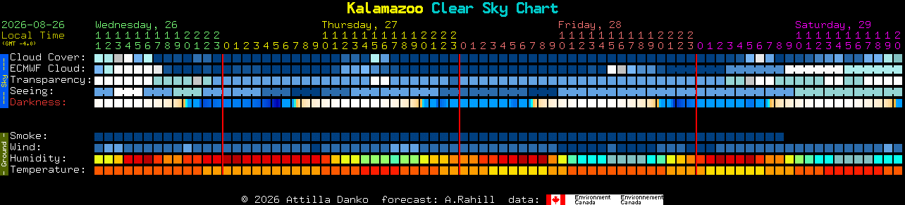Current forecast for Kalamazoo Clear Sky Chart