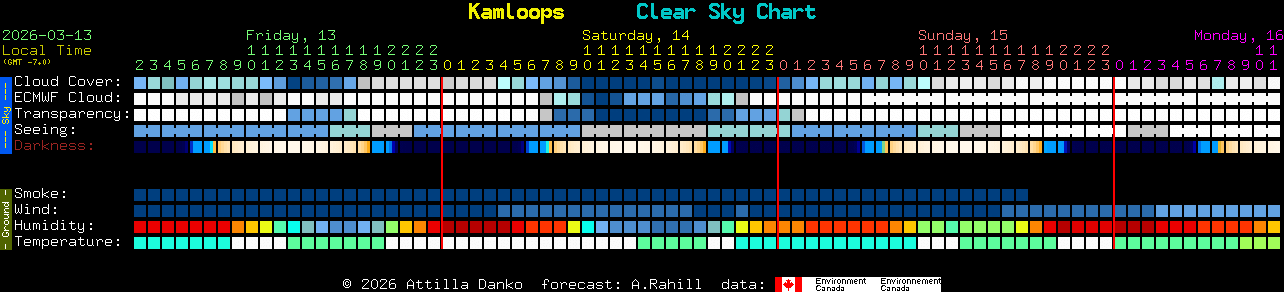 Current forecast for Kamloops Clear Sky Chart
