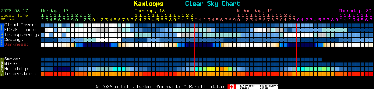 Current forecast for Kamloops Clear Sky Chart