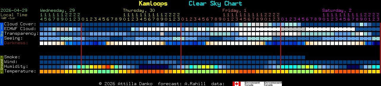 Current forecast for Kamloops Clear Sky Chart