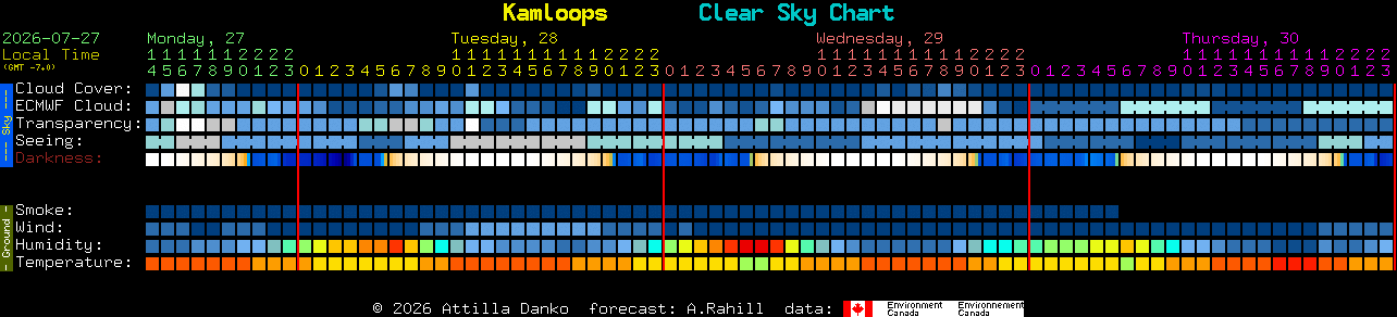 Current forecast for Kamloops Clear Sky Chart