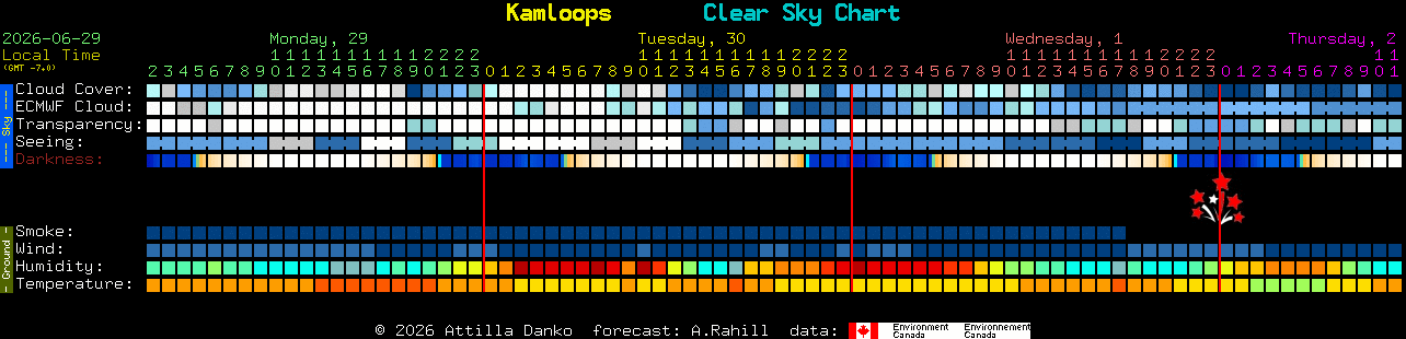 Current forecast for Kamloops Clear Sky Chart