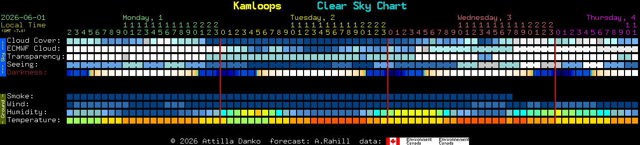 Current forecast for Kamloops Clear Sky Chart