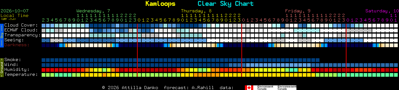 Current forecast for Kamloops Clear Sky Chart