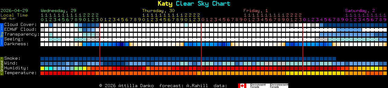 Current forecast for Katy Clear Sky Chart