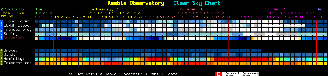 Current forecast for Keeble Observatory Clear Sky Chart