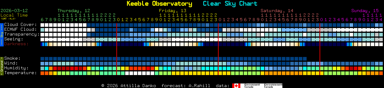 Current forecast for Keeble Observatory Clear Sky Chart