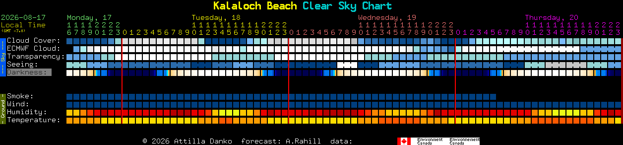 Current forecast for Kalaloch Beach Clear Sky Chart