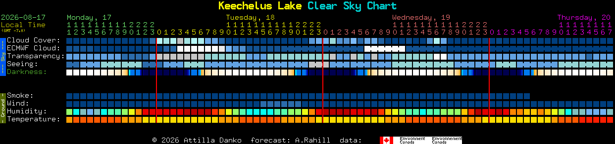 Current forecast for Keechelus Lake Clear Sky Chart