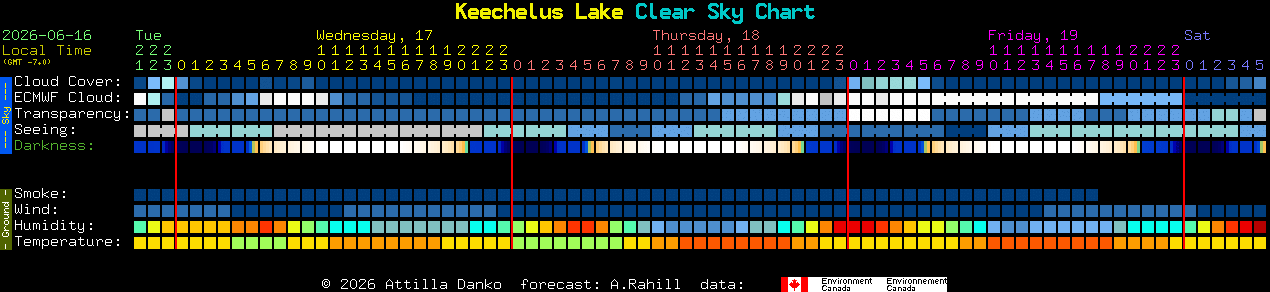 Current forecast for Keechelus Lake Clear Sky Chart