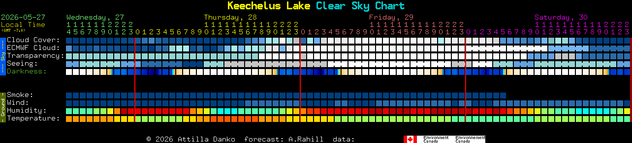 Current forecast for Keechelus Lake Clear Sky Chart