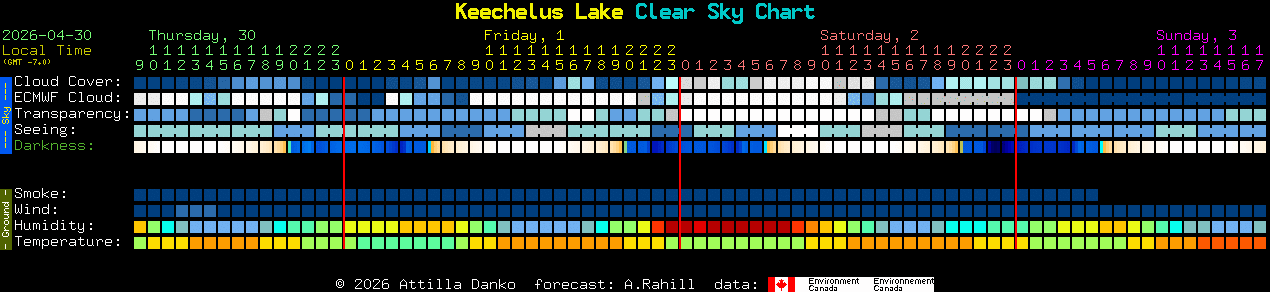 Current forecast for Keechelus Lake Clear Sky Chart