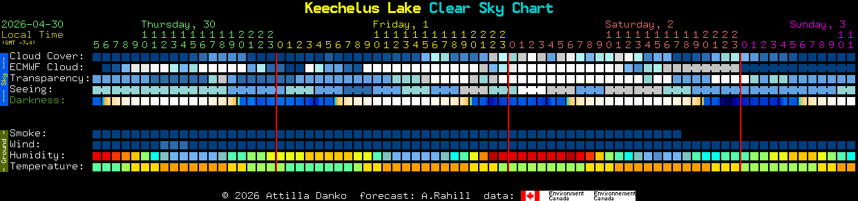 Current forecast for Keechelus Lake Clear Sky Chart