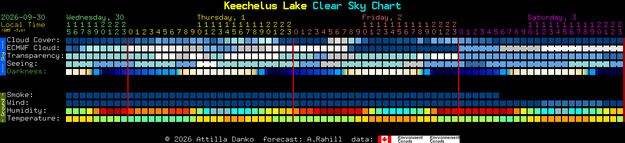 Current forecast for Keechelus Lake Clear Sky Chart