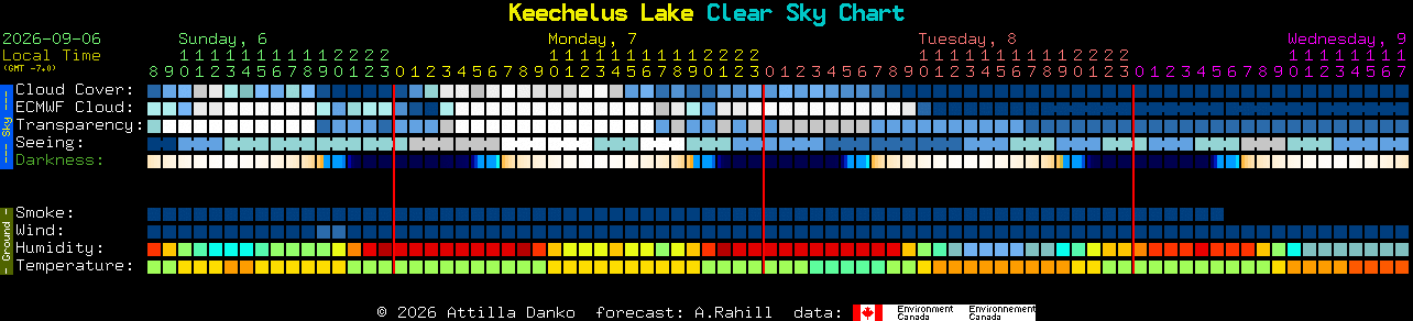 Current forecast for Keechelus Lake Clear Sky Chart