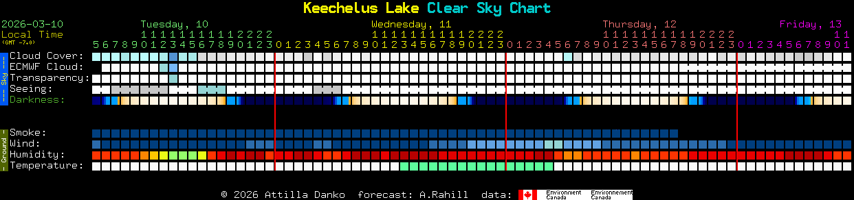 Current forecast for Keechelus Lake Clear Sky Chart