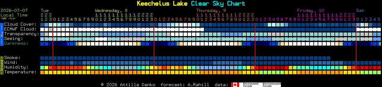 Current forecast for Keechelus Lake Clear Sky Chart