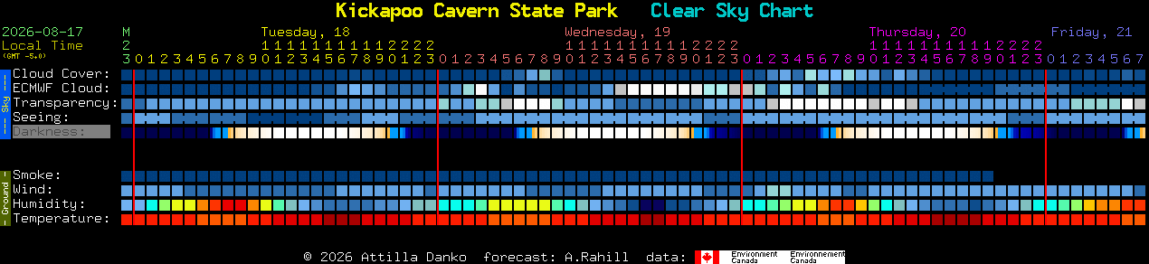 Current forecast for Kickapoo Cavern State Park Clear Sky Chart