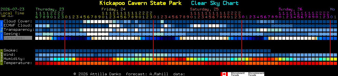 Current forecast for Kickapoo Cavern State Park Clear Sky Chart