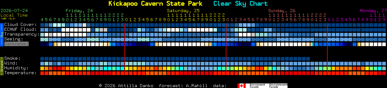 Current forecast for Kickapoo Cavern State Park Clear Sky Chart