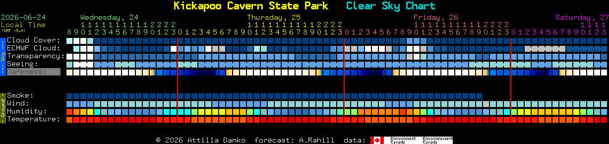Current forecast for Kickapoo Cavern State Park Clear Sky Chart