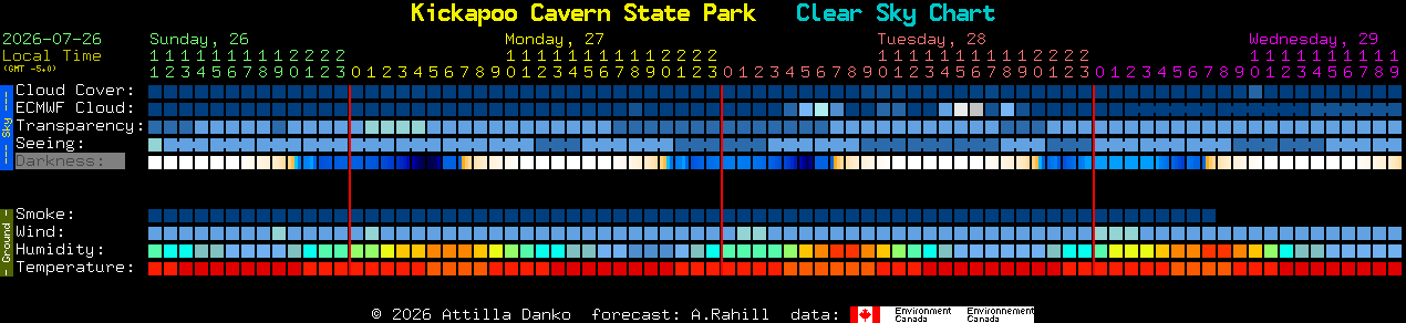 Current forecast for Kickapoo Cavern State Park Clear Sky Chart