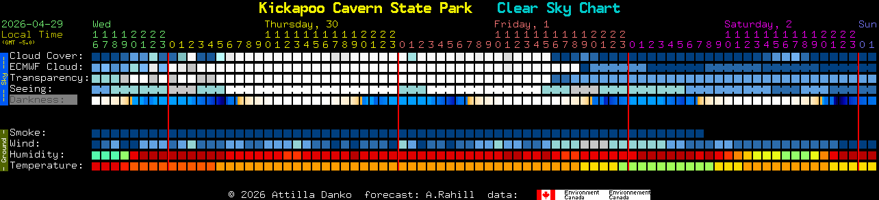 Current forecast for Kickapoo Cavern State Park Clear Sky Chart