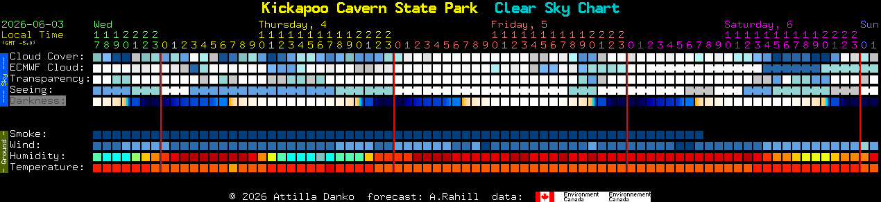 Current forecast for Kickapoo Cavern State Park Clear Sky Chart