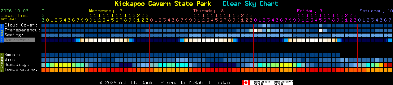 Current forecast for Kickapoo Cavern State Park Clear Sky Chart