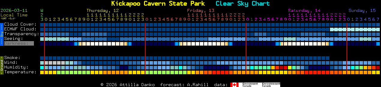 Current forecast for Kickapoo Cavern State Park Clear Sky Chart