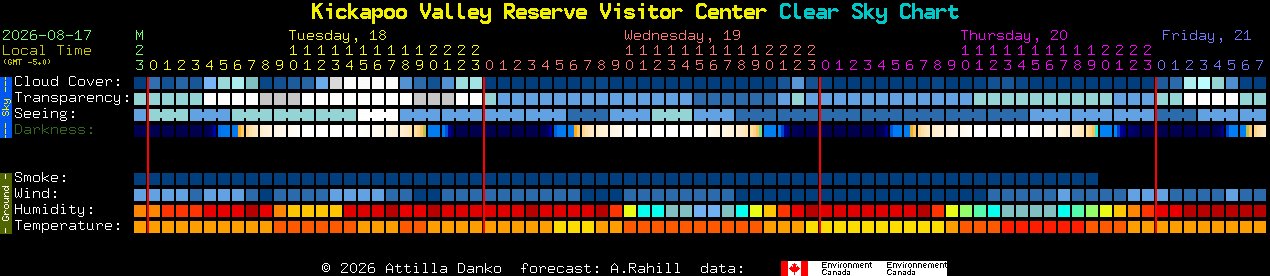 Current forecast for Kickapoo Valley Reserve Visitor Center Clear Sky Chart