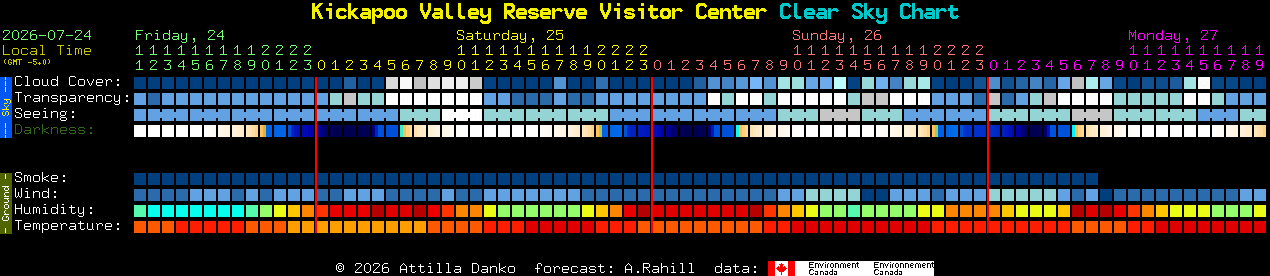 Current forecast for Kickapoo Valley Reserve Visitor Center Clear Sky Chart