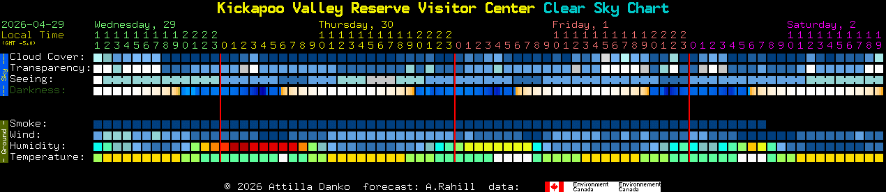 Current forecast for Kickapoo Valley Reserve Visitor Center Clear Sky Chart