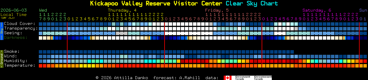 Current forecast for Kickapoo Valley Reserve Visitor Center Clear Sky Chart