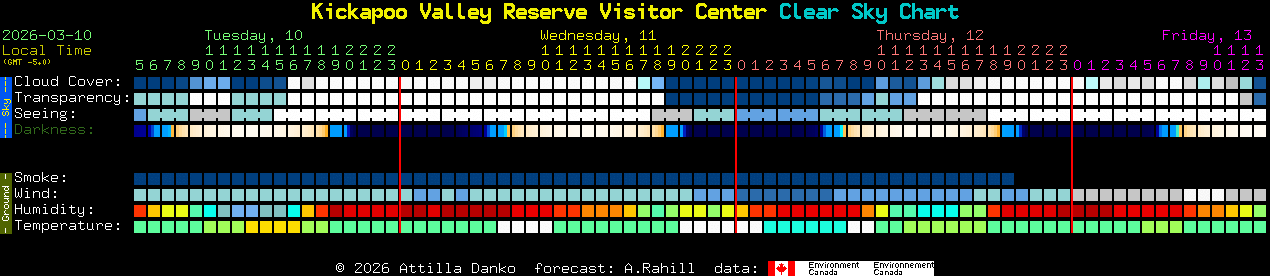 Current forecast for Kickapoo Valley Reserve Visitor Center Clear Sky Chart