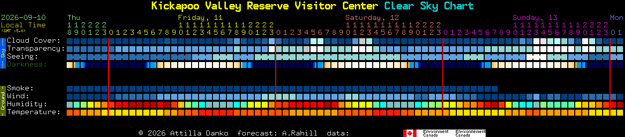 Current forecast for Kickapoo Valley Reserve Visitor Center Clear Sky Chart