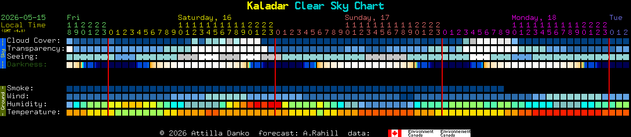 Current forecast for Kaladar Clear Sky Chart