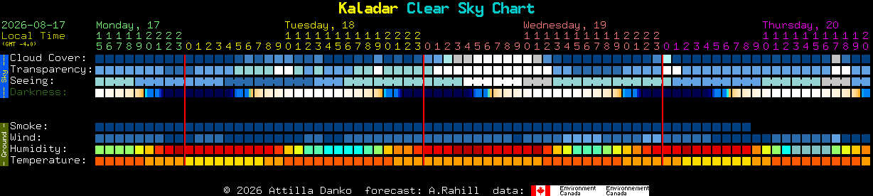 Current forecast for Kaladar Clear Sky Chart