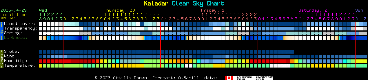 Current forecast for Kaladar Clear Sky Chart