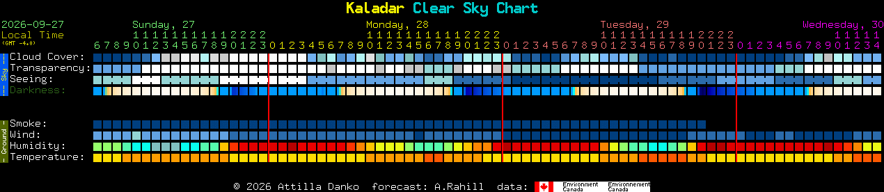 Current forecast for Kaladar Clear Sky Chart