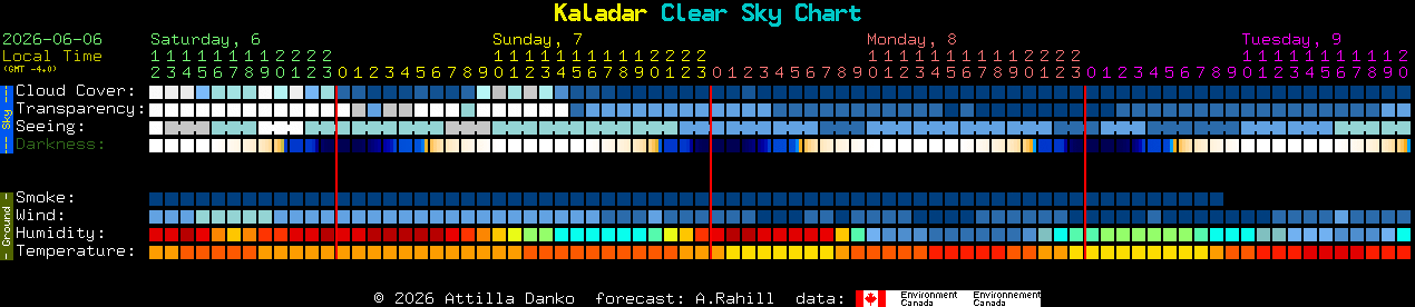 Current forecast for Kaladar Clear Sky Chart