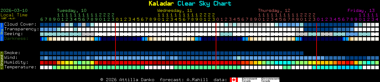 Current forecast for Kaladar Clear Sky Chart