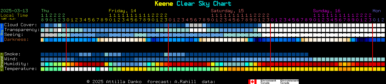 Current forecast for Keene Clear Sky Chart