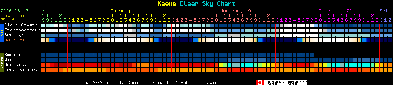Current forecast for Keene Clear Sky Chart
