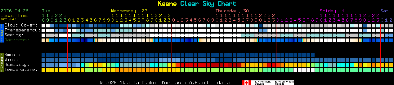 Current forecast for Keene Clear Sky Chart