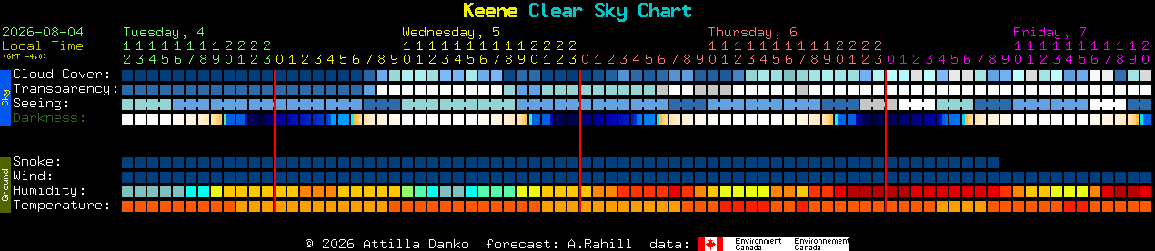 Current forecast for Keene Clear Sky Chart