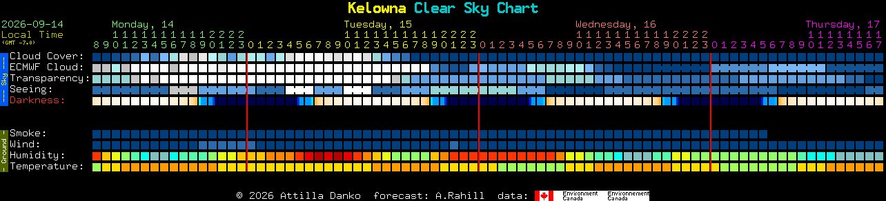 Current forecast for Kelowna Clear Sky Chart